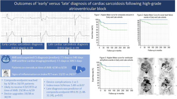 Comparing outcomes of an ‘early’ versus ‘late’ diagnosis of cardiac sarcoidosis following a baseline presentation of high-grade atrioventricular block