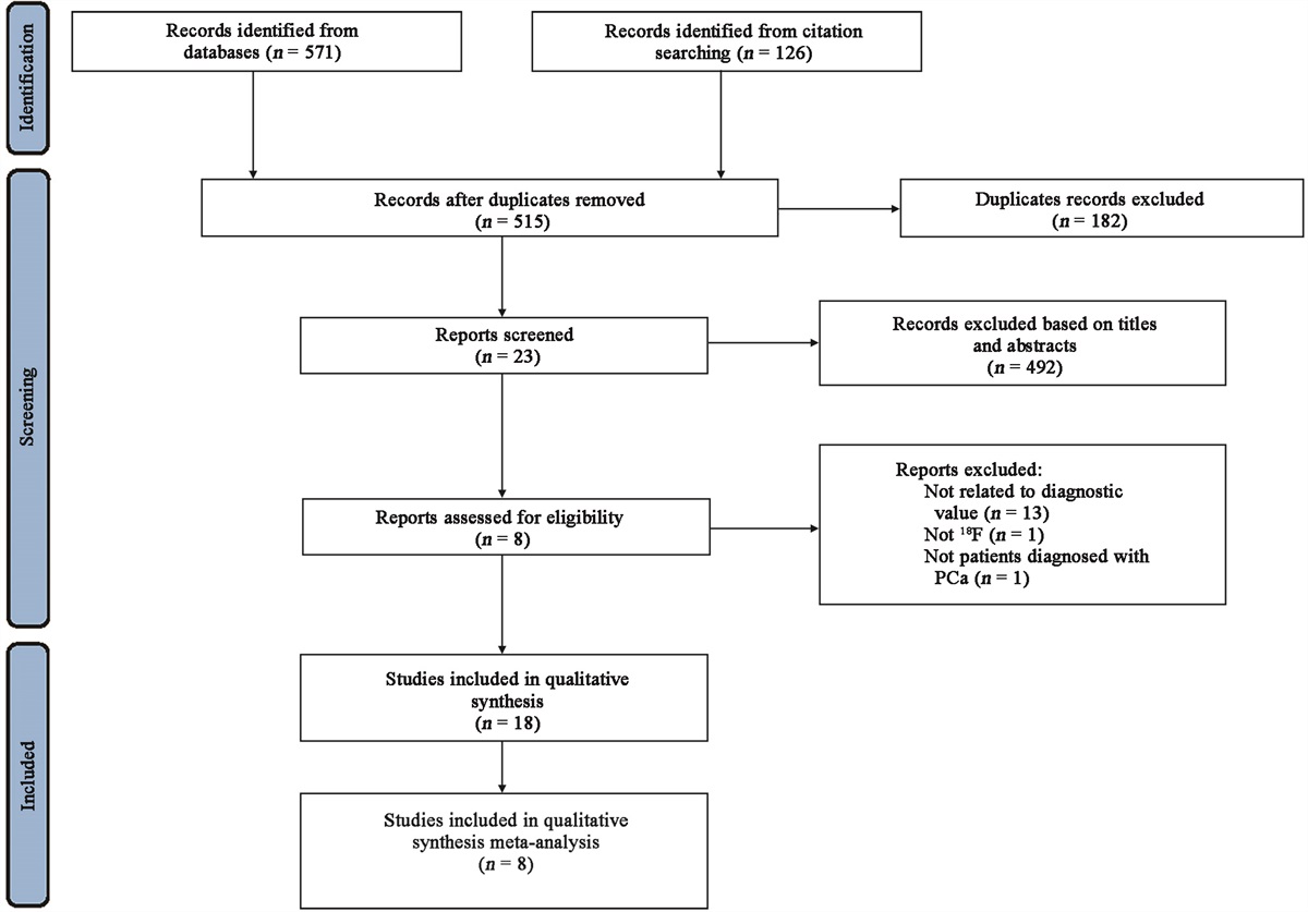 18F-prostate specific membrane antigen positron emission tomography/computerized tomography for lymph node staging in medium/high risk prostate cancer: A systematic review and meta-analysis