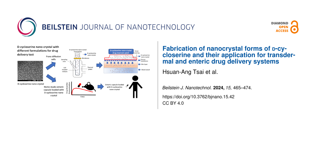 Fabrication of nanocrystal forms of ᴅ-cycloserine and their application for transdermal and enteric drug delivery systems