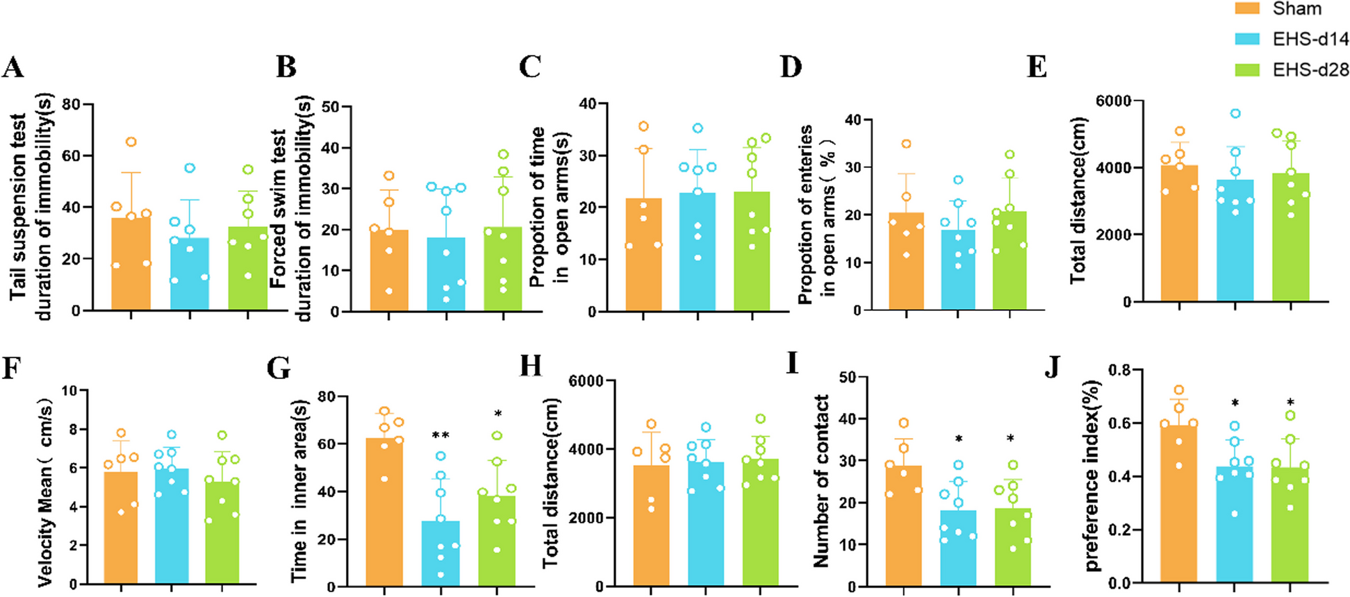 Exertional heat stroke-induced changes in gut microbiota cause cognitive impairment in mice