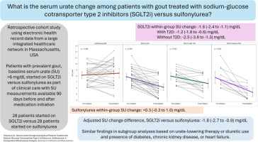 Serum urate change among gout patients treated with sodium-glucose cotransporter type 2 inhibitors vs. sulfonylurea: A comparative effectiveness analysis