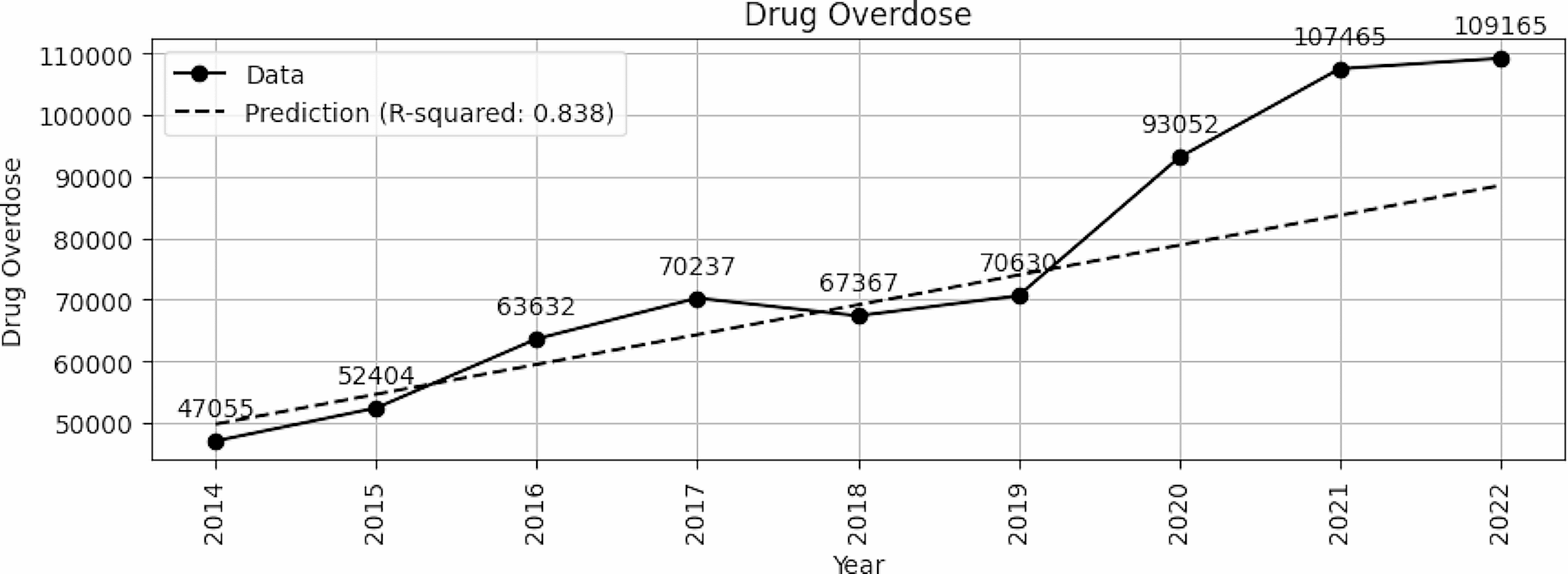 COVID-19’s impact on drug overdose fatalities and urgent mental health care demand in the US