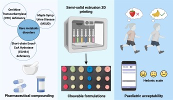 Paediatric clinical study of 3D printed personalised medicines for rare metabolic disorders