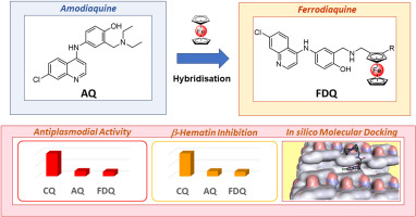 Exploring the modulatory influence on the antimalarial activity of amodiaquine using scaffold hybridisation with ferrocene integration