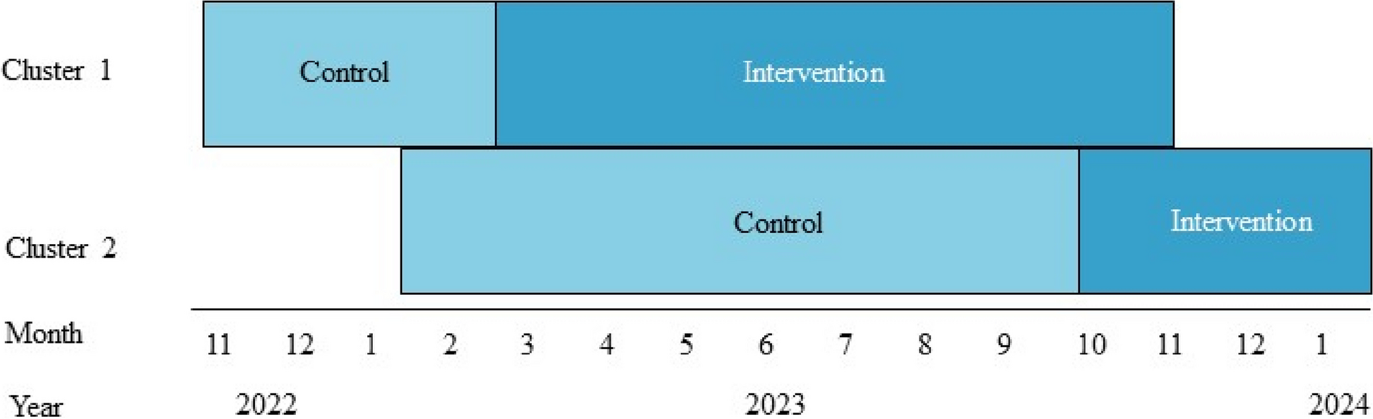 Improving mental health in chronic care in general practice: study protocol for a cluster-randomised controlled trial of the Healthy Mind intervention