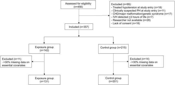 Association between early echocardiography screening of low systemic blood flow and intraventricular hemorrhage in preterm infants: a multicenter cohort study