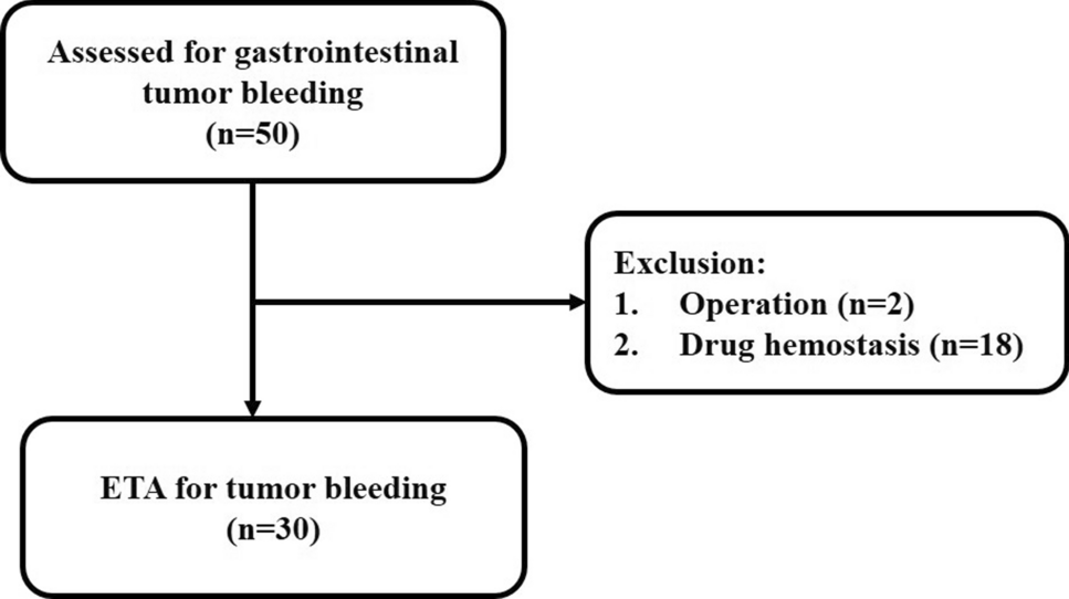 Efficacy of Endoscopic Tissue Adhesive in Patients with Gastrointestinal Tumor Bleeding