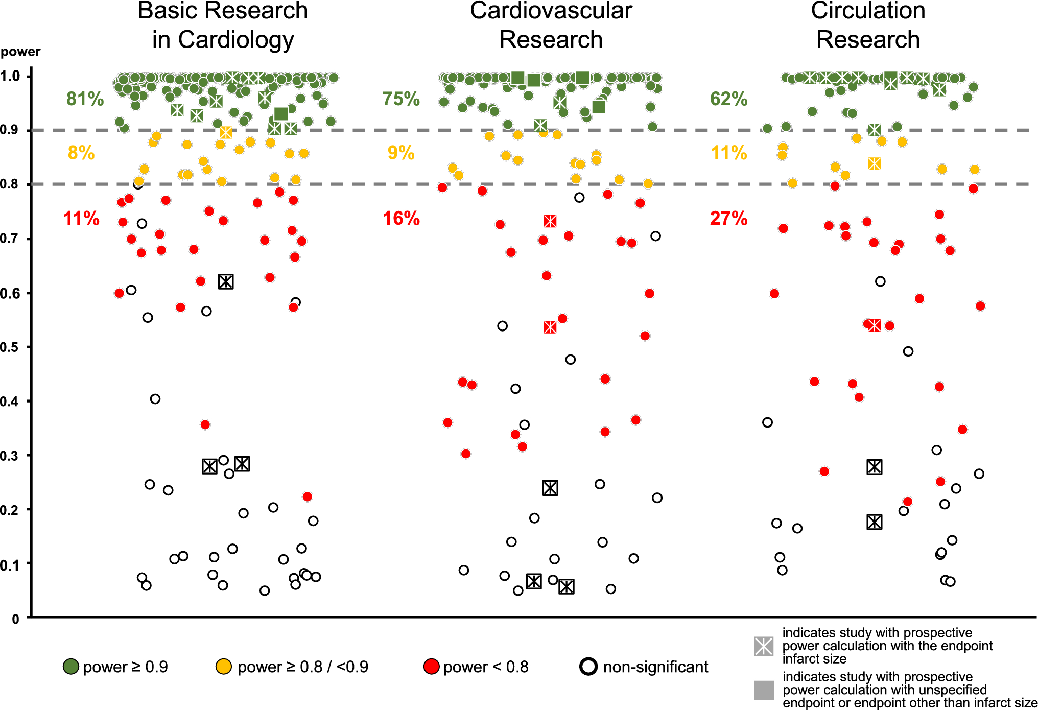 “Expression of concern”: publication bias for positive preclinical cardioprotection studies