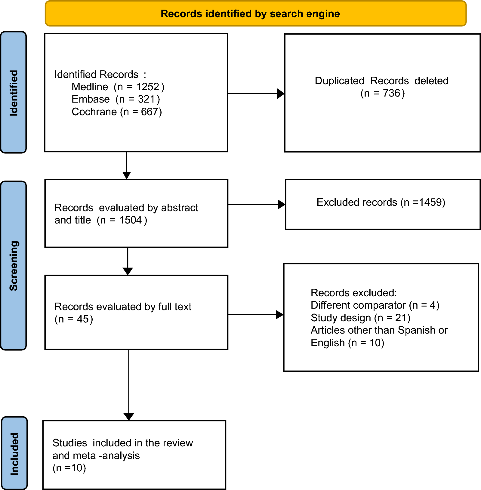 Optimizing patient outcomes: a comprehensive evaluation of protocolized sedation in intensive care settings: a systematic review and meta-analysis
