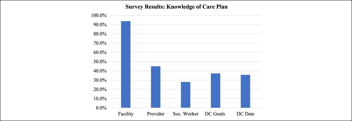 Lost in the Shuffle: Low Health Literacy in Geriatric Fracture Patients and Families Regarding Post-Acute Care—A Prospective Study