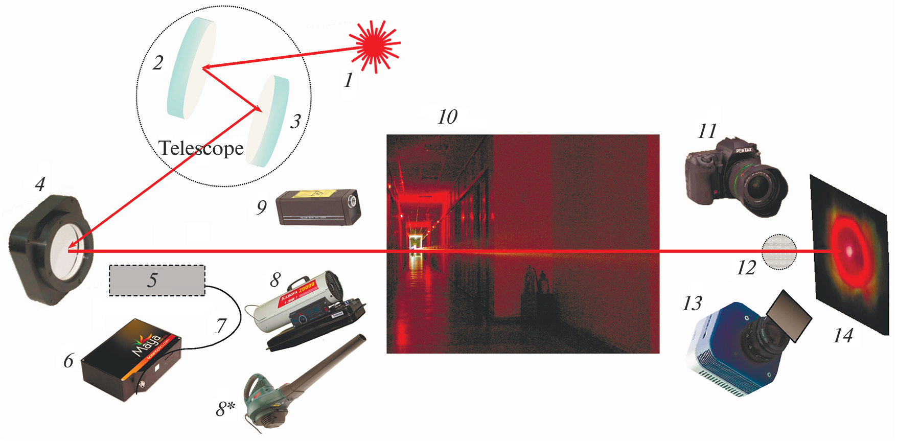 The Effect of Turbulence on Generation of High-Intensity Light Channels during Femtosecond Laser Pulse Propagation along a 100-Meter Air Path