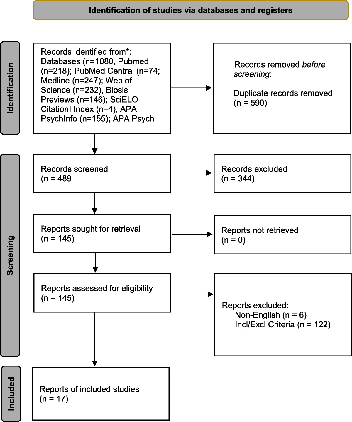 Clinical Presentations of Bupropion Prescription Drug Misuse: A Systematic Review