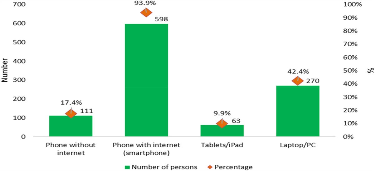 The Feasibility and Acceptability of Using Mobile Applications for HIV Testing, Prevention, and Treatment Among Adolescent Girls and Young Women in Cameroon: A Cross-Sectional Study