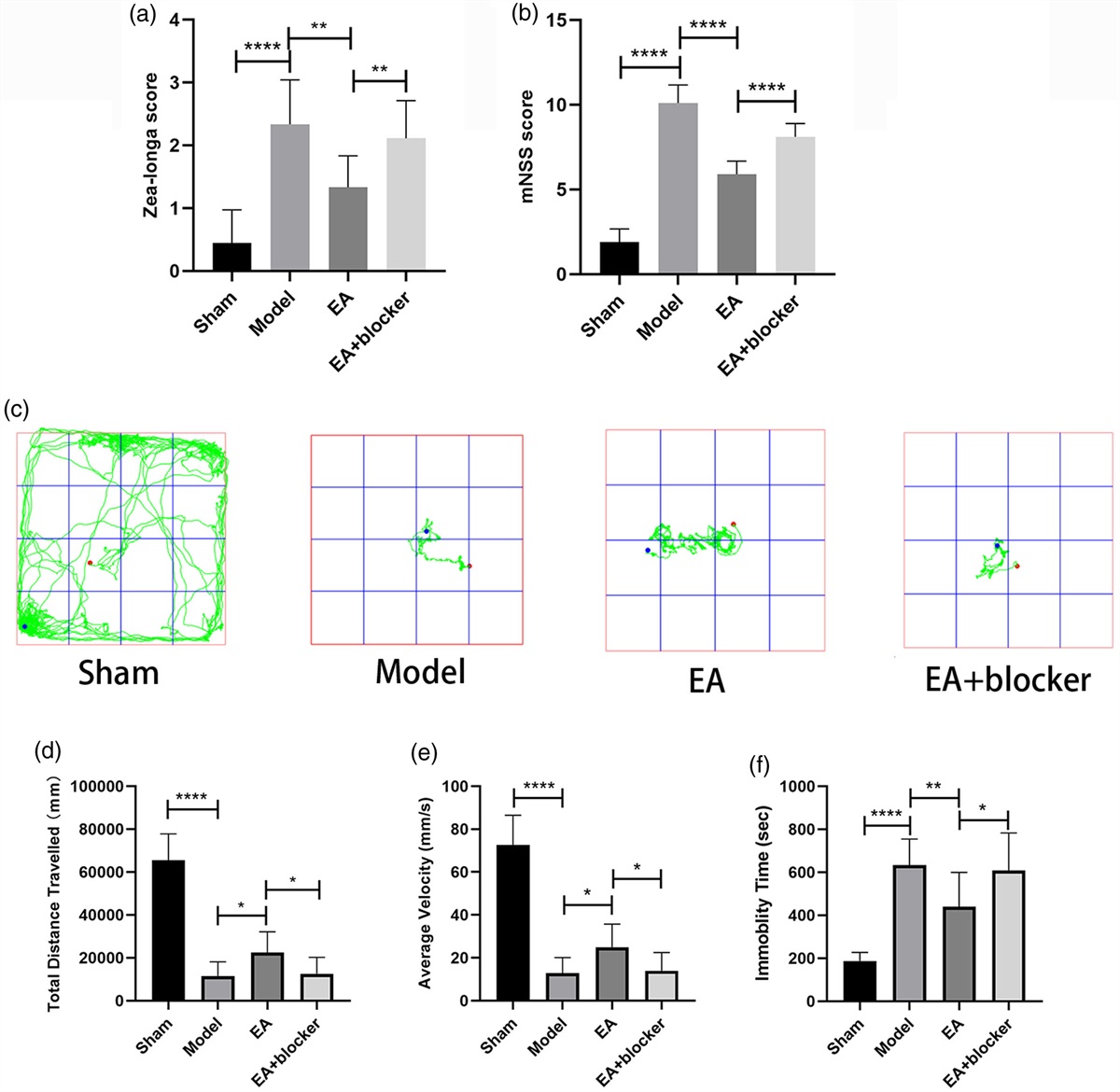 Electroacupuncture reduces oxidative stress response and improves secondary injury of intracerebral hemorrhage in rats by activating the peroxisome proliferator-activated receptor-γ/nuclear factor erythroid2-related factor 2/γ-glutamylcysteine synthetase pathway