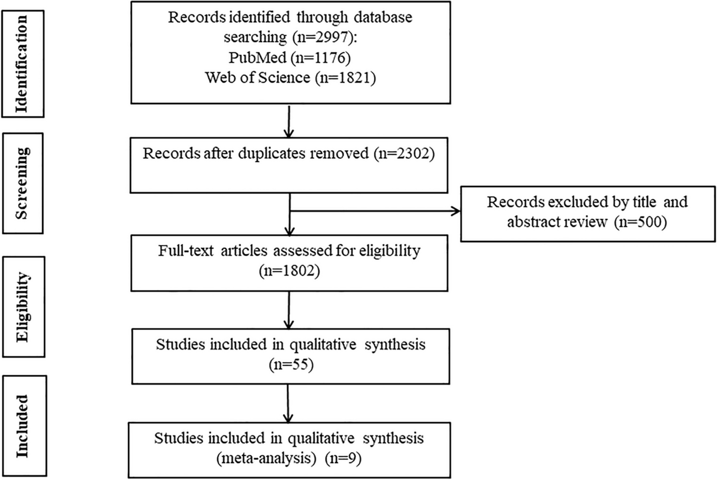 Efficacy and safety of direct oral anticoagulants in patients with atrial fibrillation combined with chronic kidney disease: a systematic review and meta-analysis