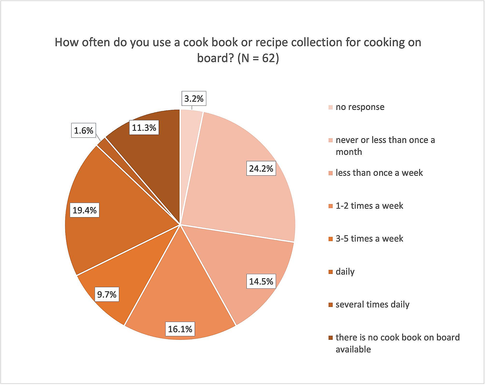 Seafarers’ attitudes and chances to improve the nutrition on merchant ships from the crews’ and cooks’ perspective