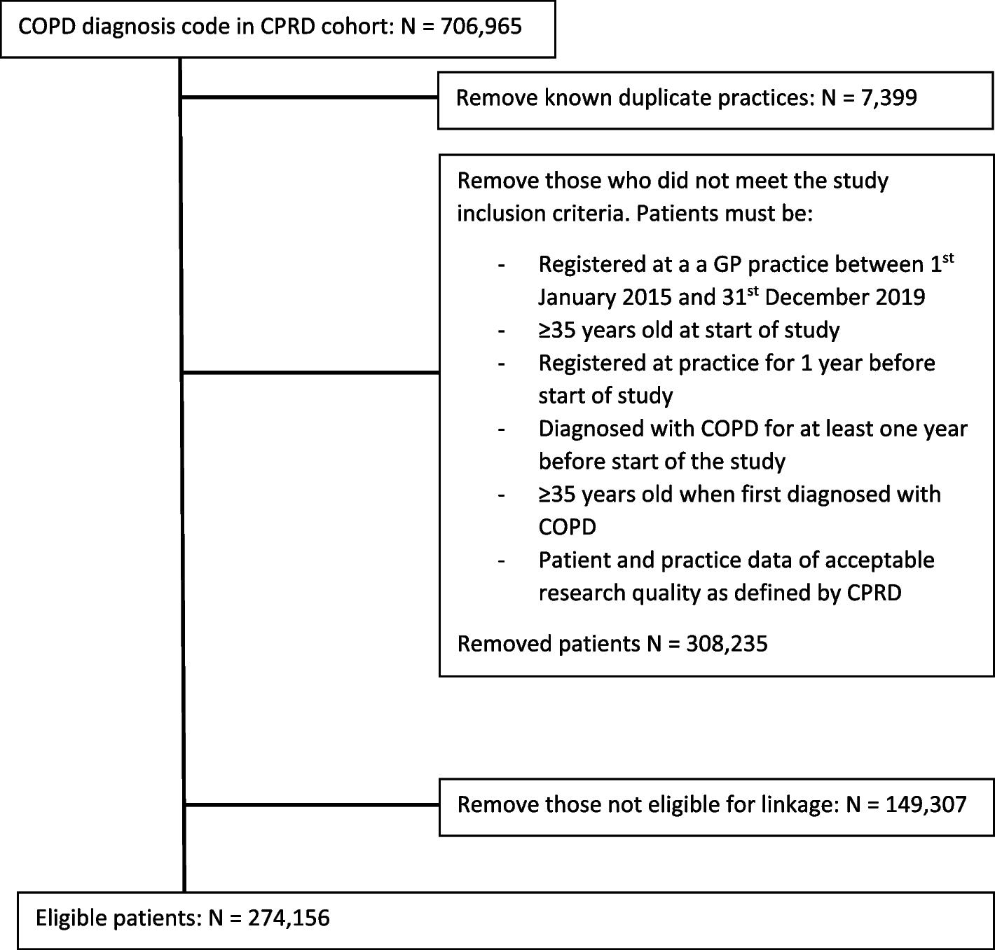 Accuracy of the recording of pneumonia events in English electronic healthcare record data in patients with chronic obstructive pulmonary disease