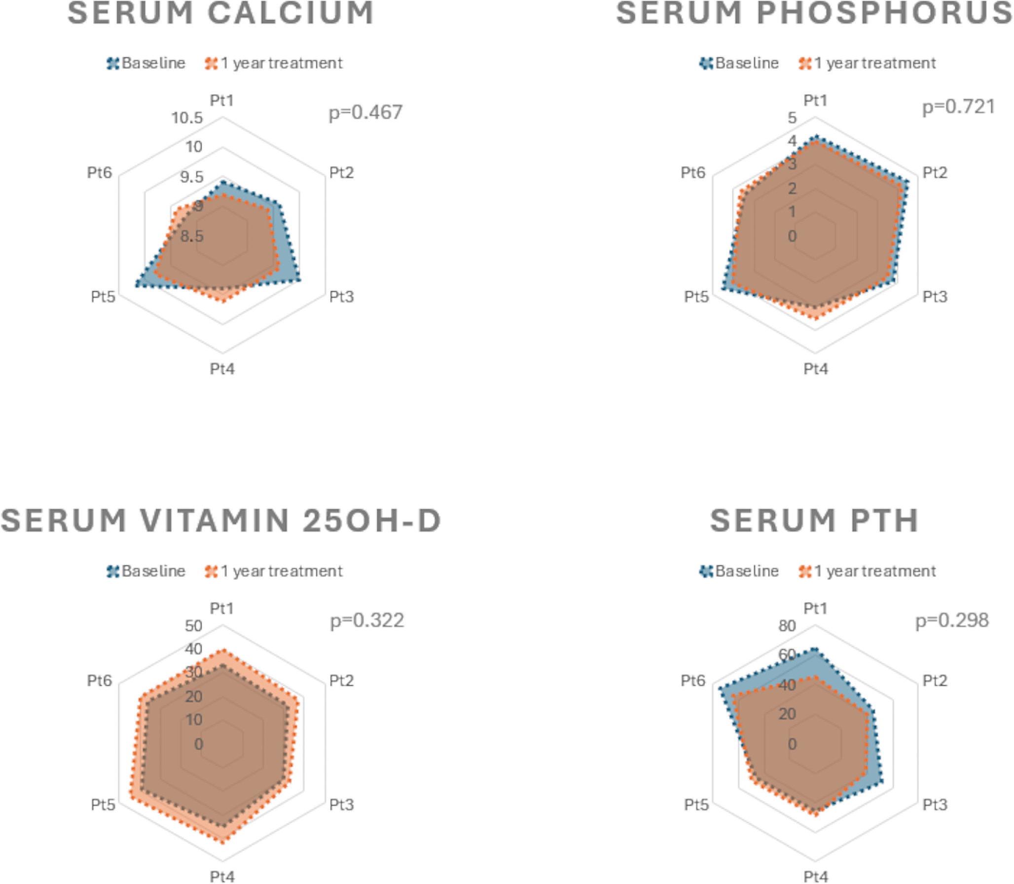 Bone health and skeletal fragility in second- and third-line medical therapies for acromegaly: preliminary results from a pilot single center experience