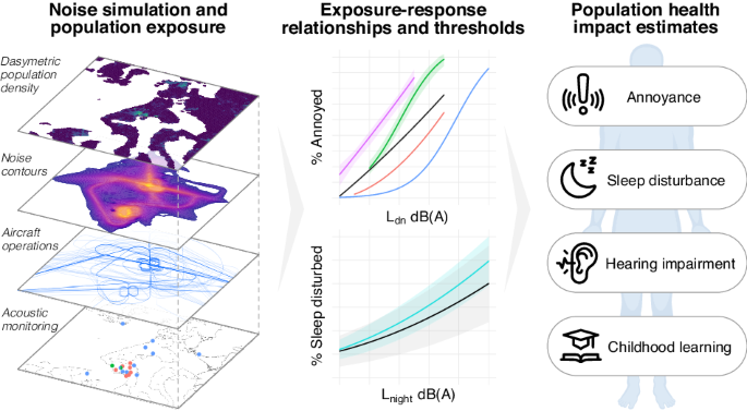 Population health implications of exposure to pervasive military aircraft noise pollution