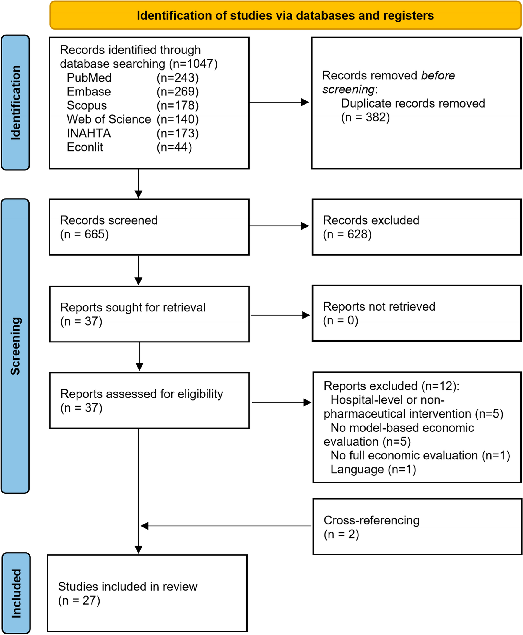Lessons Learned from Model-based Economic Evaluations of COVID-19 Drug Treatments Under Pandemic Circumstances: Results from a Systematic Review