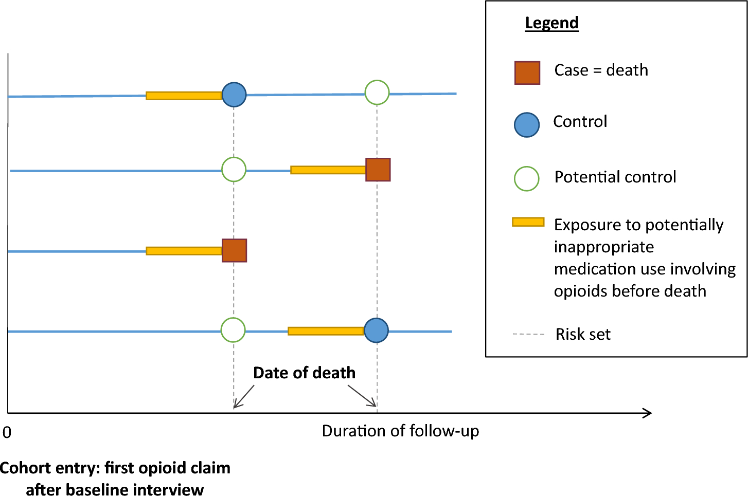 Risk of Mortality Associated with Potentially Inappropriate Medication Use Including Opioids in Older Adults