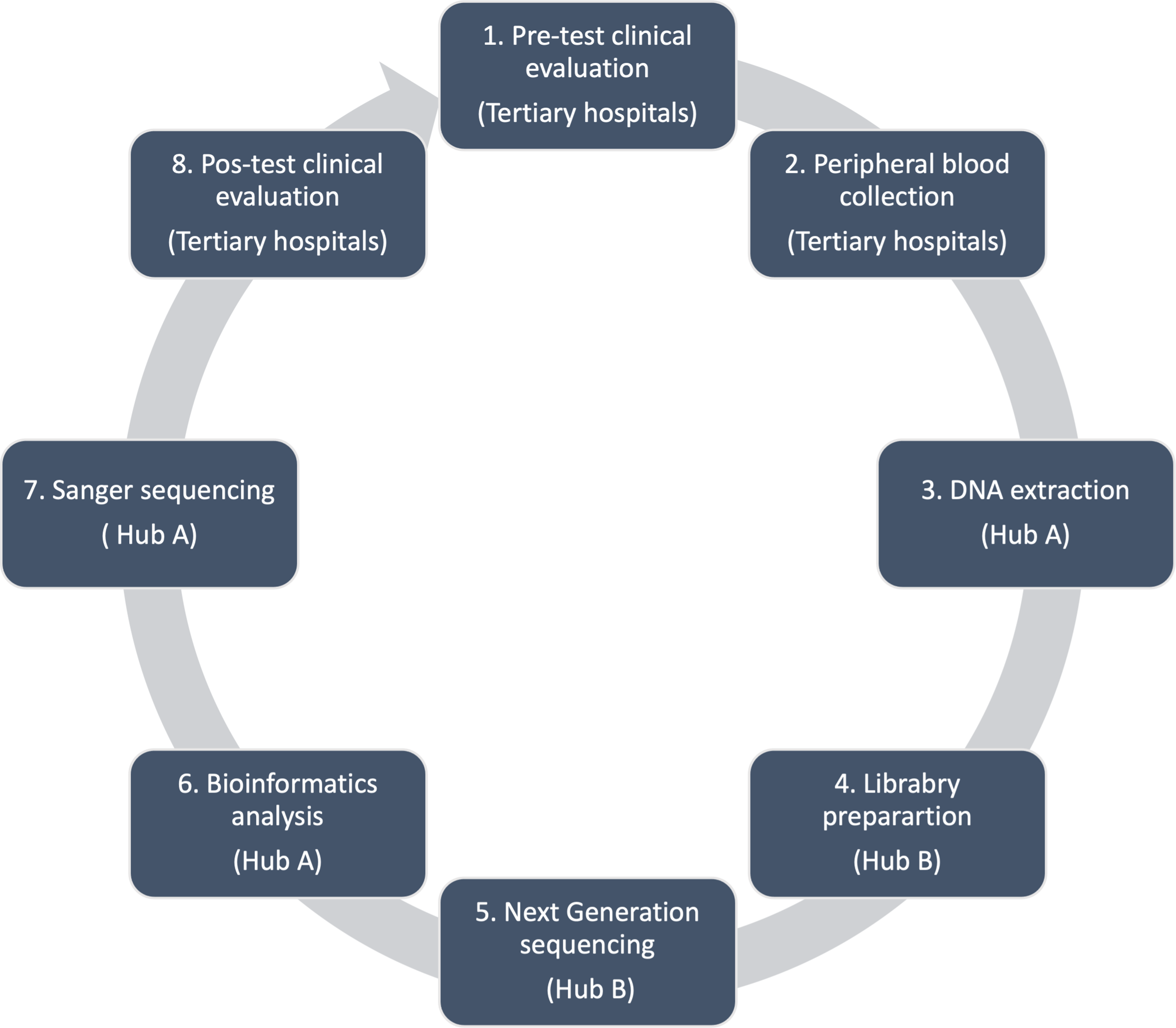 The cost of genetic diagnosis of suspected hereditary pediatric cataracts with whole-exome sequencing from a middle-income country perspective: a mixed costing analysis