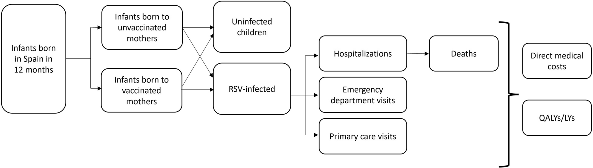 Cost-effectiveness Analysis of Maternal Immunization with RSVpreF Vaccine for the Prevention of Respiratory Syncytial Virus Among Infants in Spain