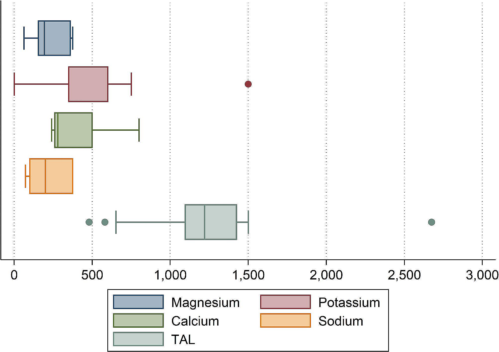 Citrate-based dietary alkali supplements available in Germany: an overview