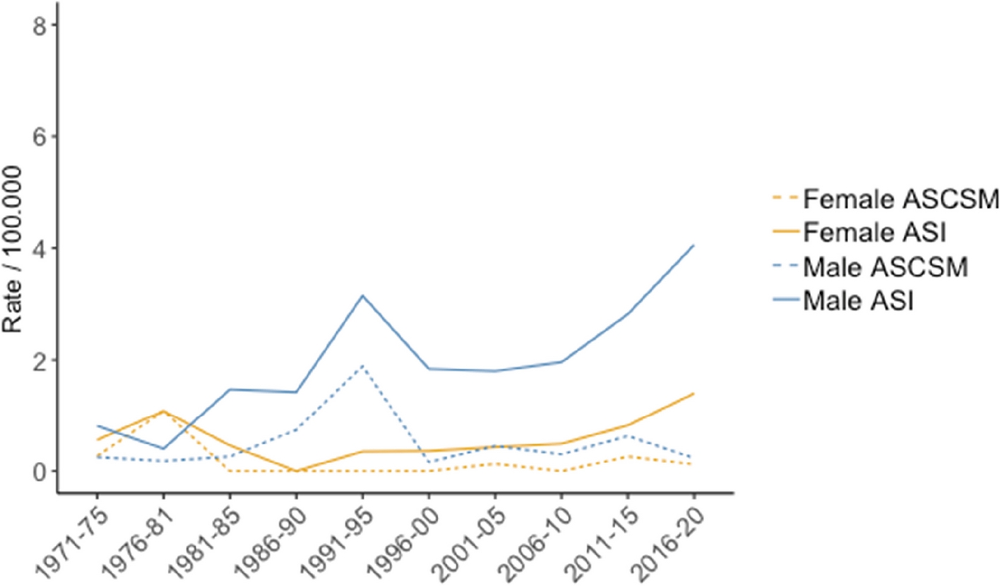 An epidemiological and clinicopathological study of type 1 vs. type 2 morphological subtypes of papillary renal cell carcinoma– results from a nation-wide study covering 50 years in Iceland