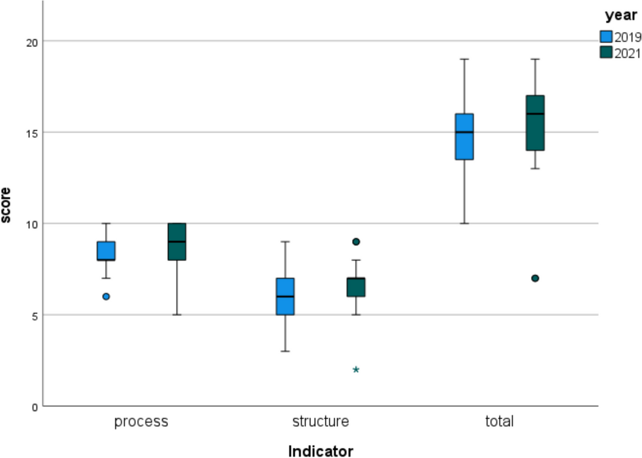 Impact of COVID-19 on antimicrobial stewardship activities in Italy: a region-wide assessment