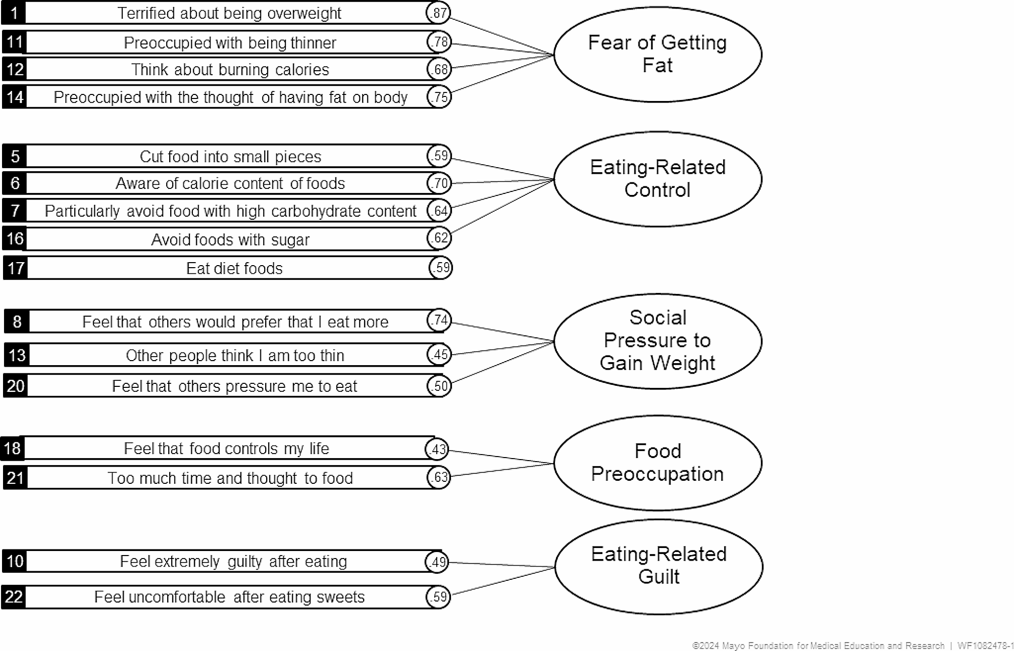 Screening for eating disorders in adolescents with chronic pain: the Eating Attitudes Test–16–Chronic Pain