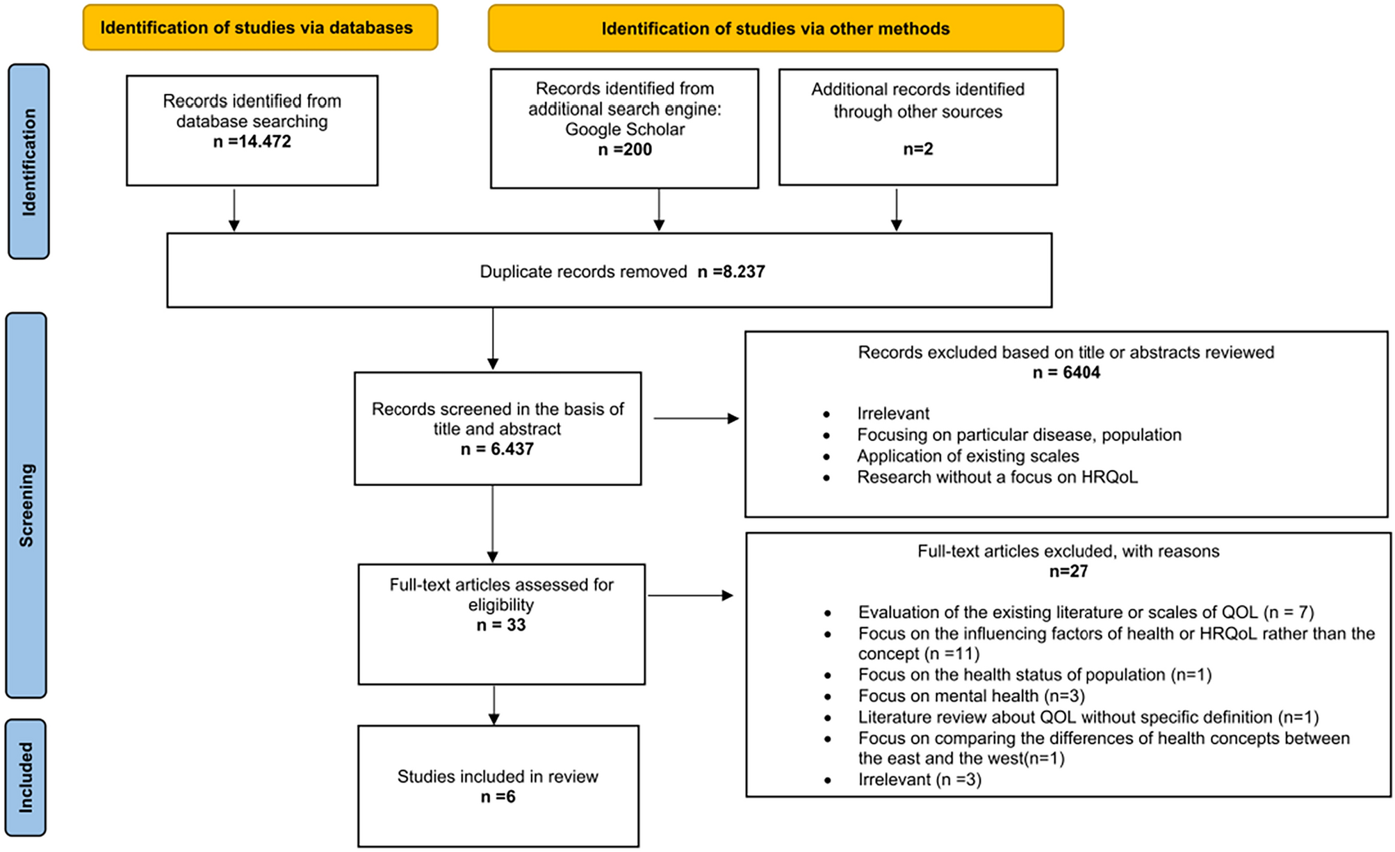 Differences and common ground in the frameworks of health-related quality of life in traditional Chinese medicine and modern medicine: a systematic review
