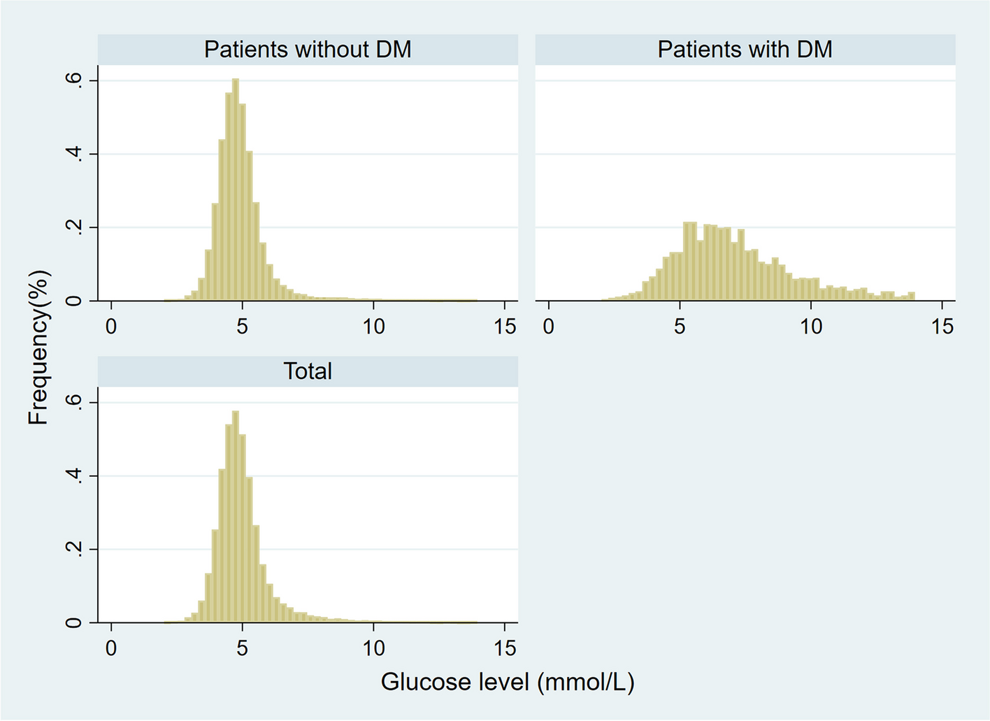 Preoperative fasting glucose value can predict acute kidney injury in non-cardiac surgical patients without diabetes but not in patients with diabetes