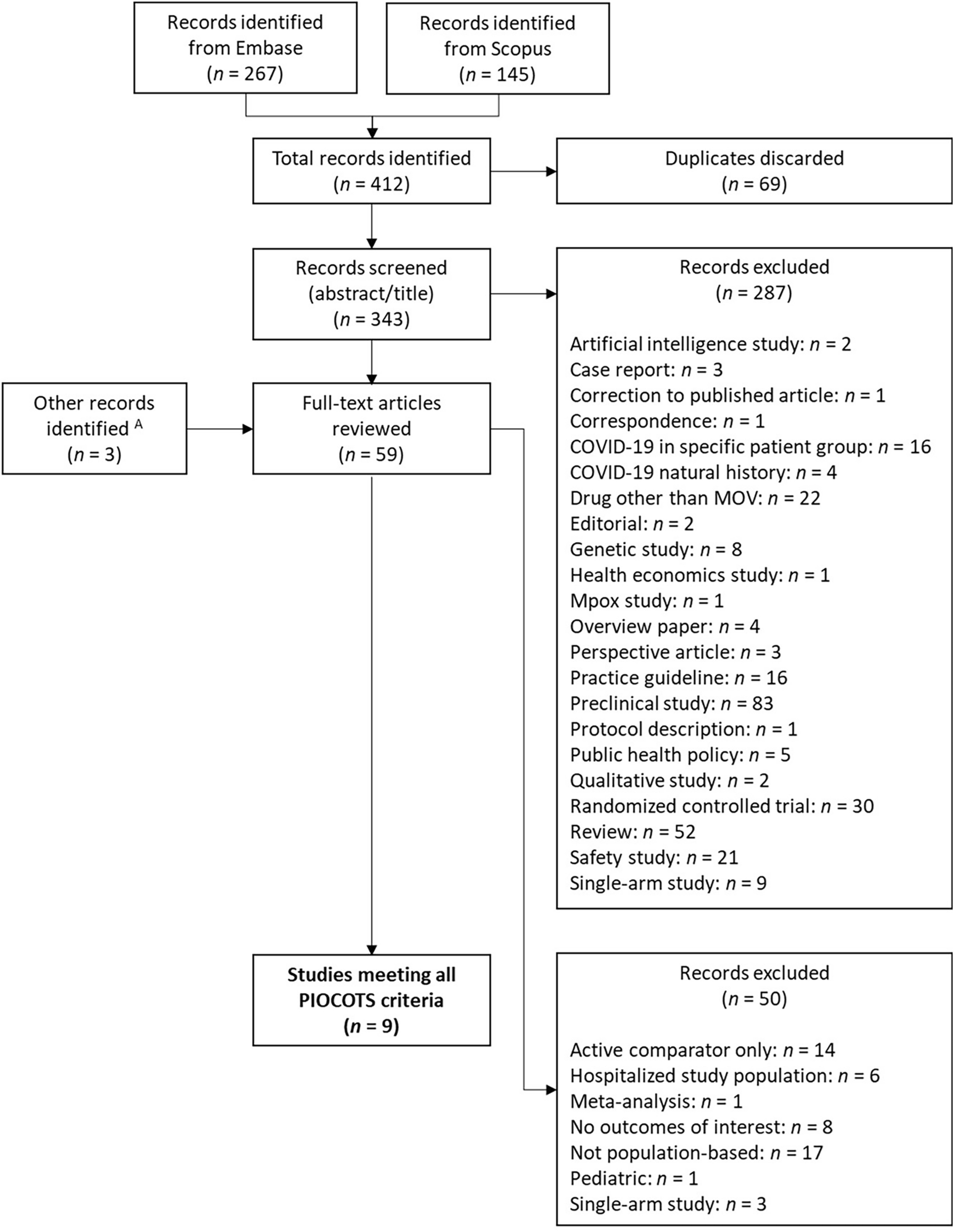 Molnupiravir Use Among Patients with COVID-19 in Real-World Settings: A Systematic Literature Review