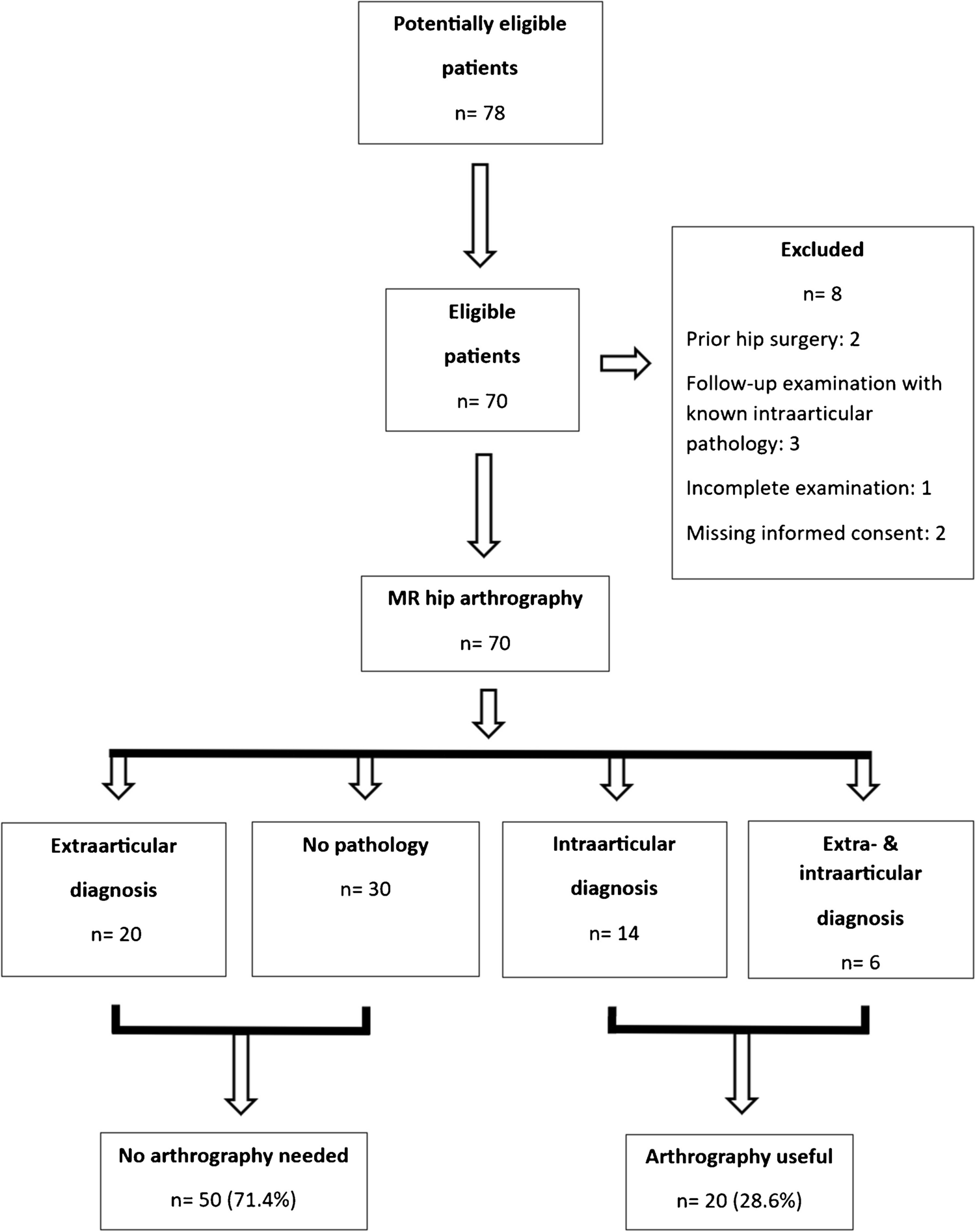 Value of MR arthrography for evaluation of children and adolescents with clinically suspected intraarticular cause of hip pain