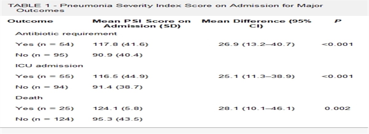 Superinfections in COVID-19: Do We Have a Diagnostic Tool?