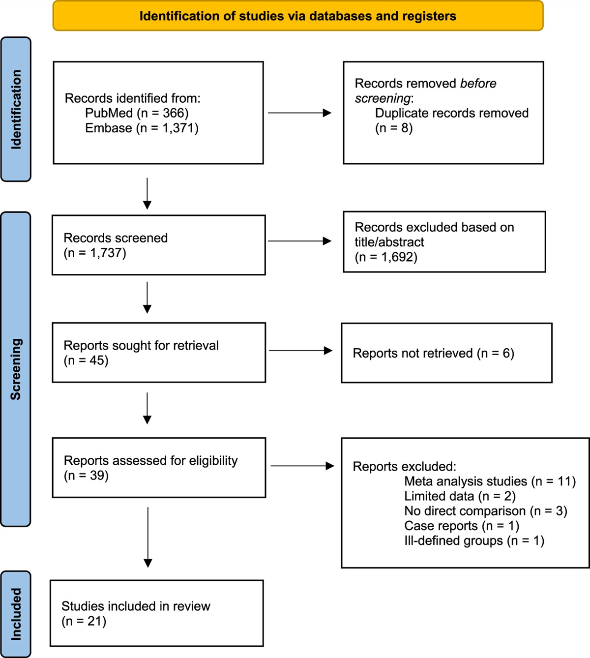 Acute Ankle Diastasis Injuries Treated with Dynamic, Static Fixation or Anatomic Repair: A Meta-Analysis and Systematic Review of Comparison Studies