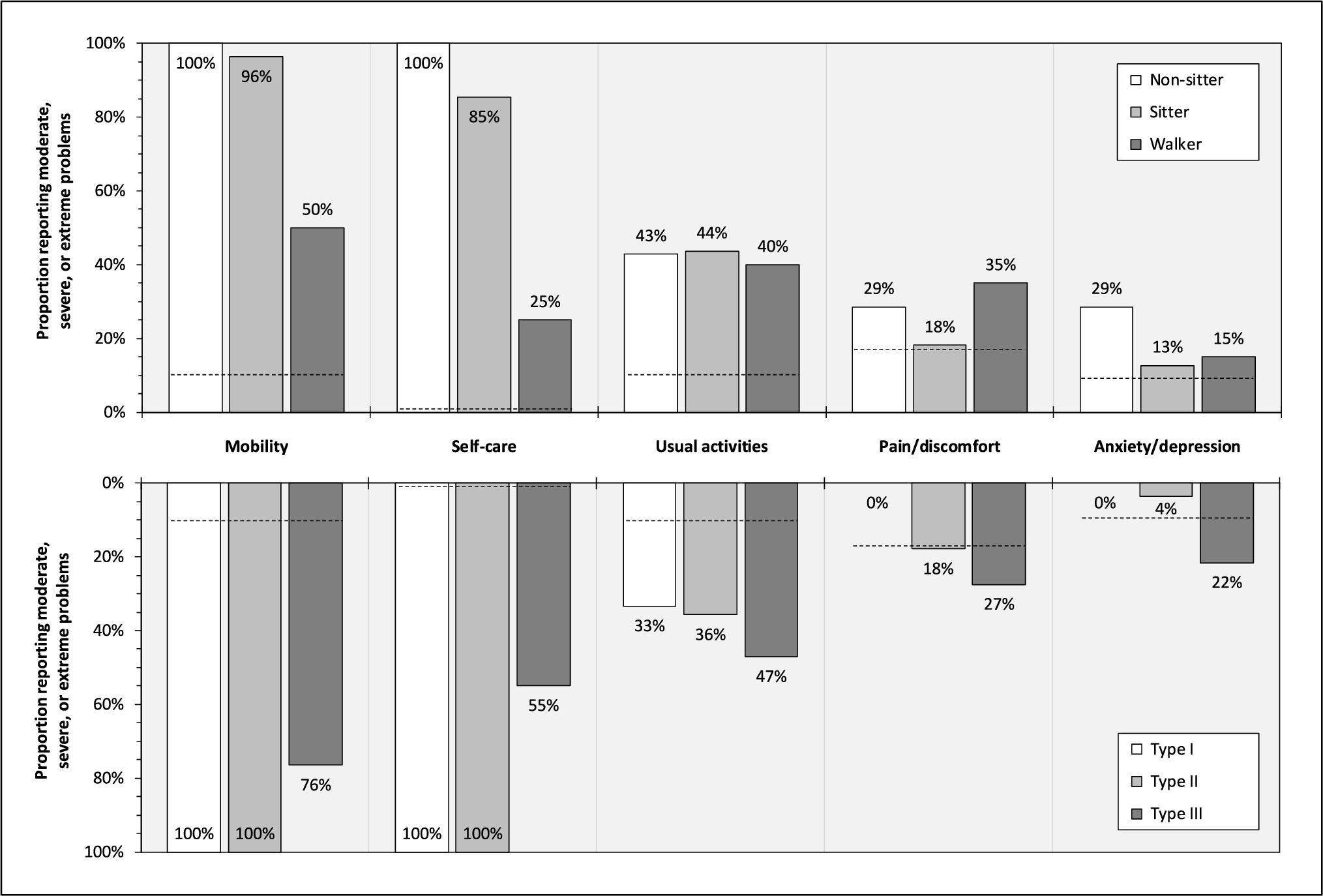 Health-related quality of life of adults with spinal muscular atrophy: insights from a nationwide patient registry in Germany