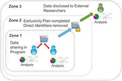 Harmonizing data on correlates of sleep in children within and across neurodevelopmental disorders: lessons learned from an Ontario Brain Institute cross-program collaboration