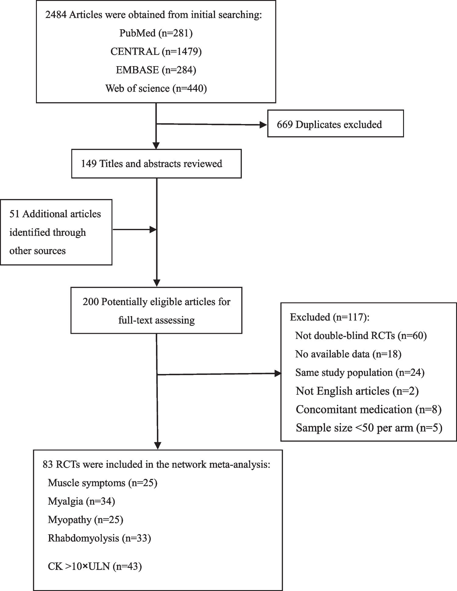 Comparative Muscle Tolerability of Different Types and Intensities of Statins: A Network Meta-Analysis of Double-Blind Randomized Controlled Trials