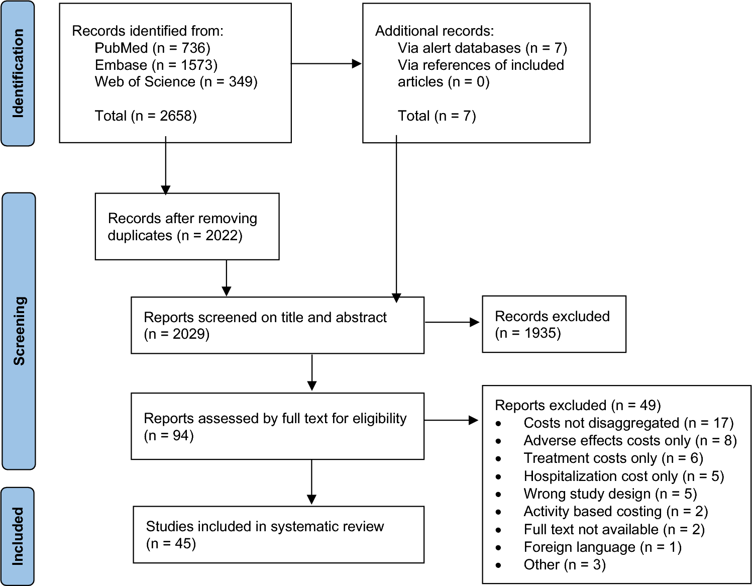 Cost-of-Illness of Skin Cancer: A Systematic Review