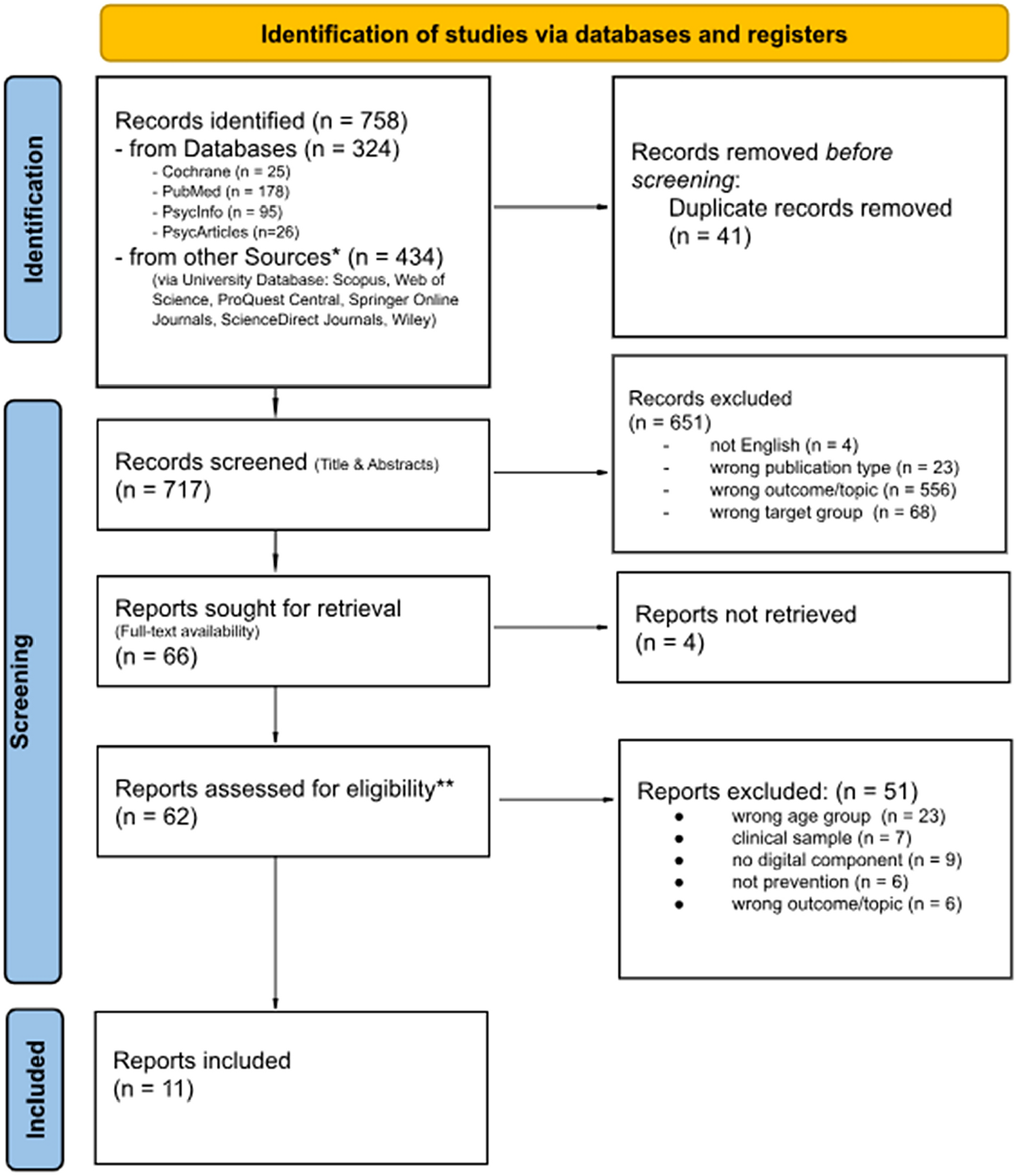 Key Components and Content of Effective Evidence-Based Digital Prevention Programs for Anxiety and Depression in Children and Adolescents: A Systematic Umbrella Review