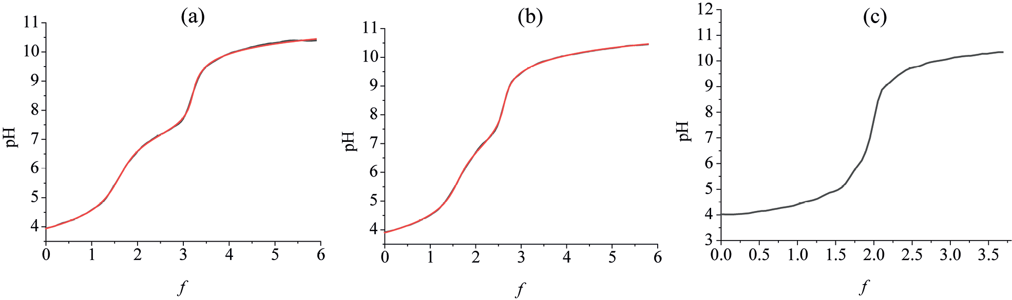 Complexation of Europium(III) and Terbium(III) Ions with Terephthalic Acid in Aqueous Solutions