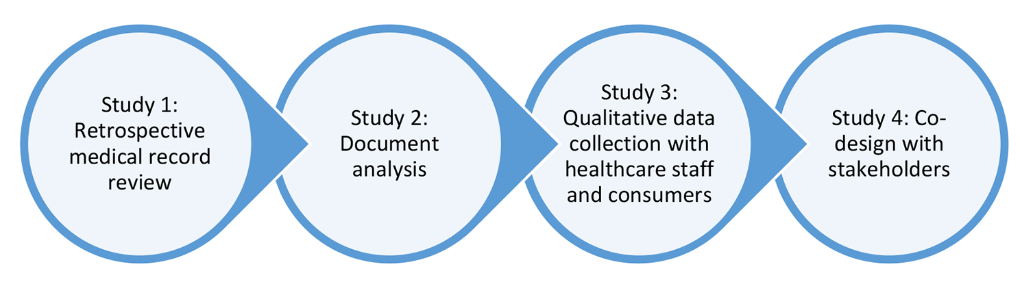 Co-designing strategies to improve advance care planning among people from culturally and linguistically diverse backgrounds with cancer: iCanCarePlan study protocol
