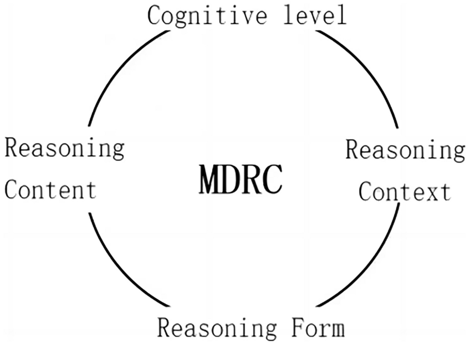 Assessing Mathematical Deductive Reasoning Competence of Eighth-Grade Students from China