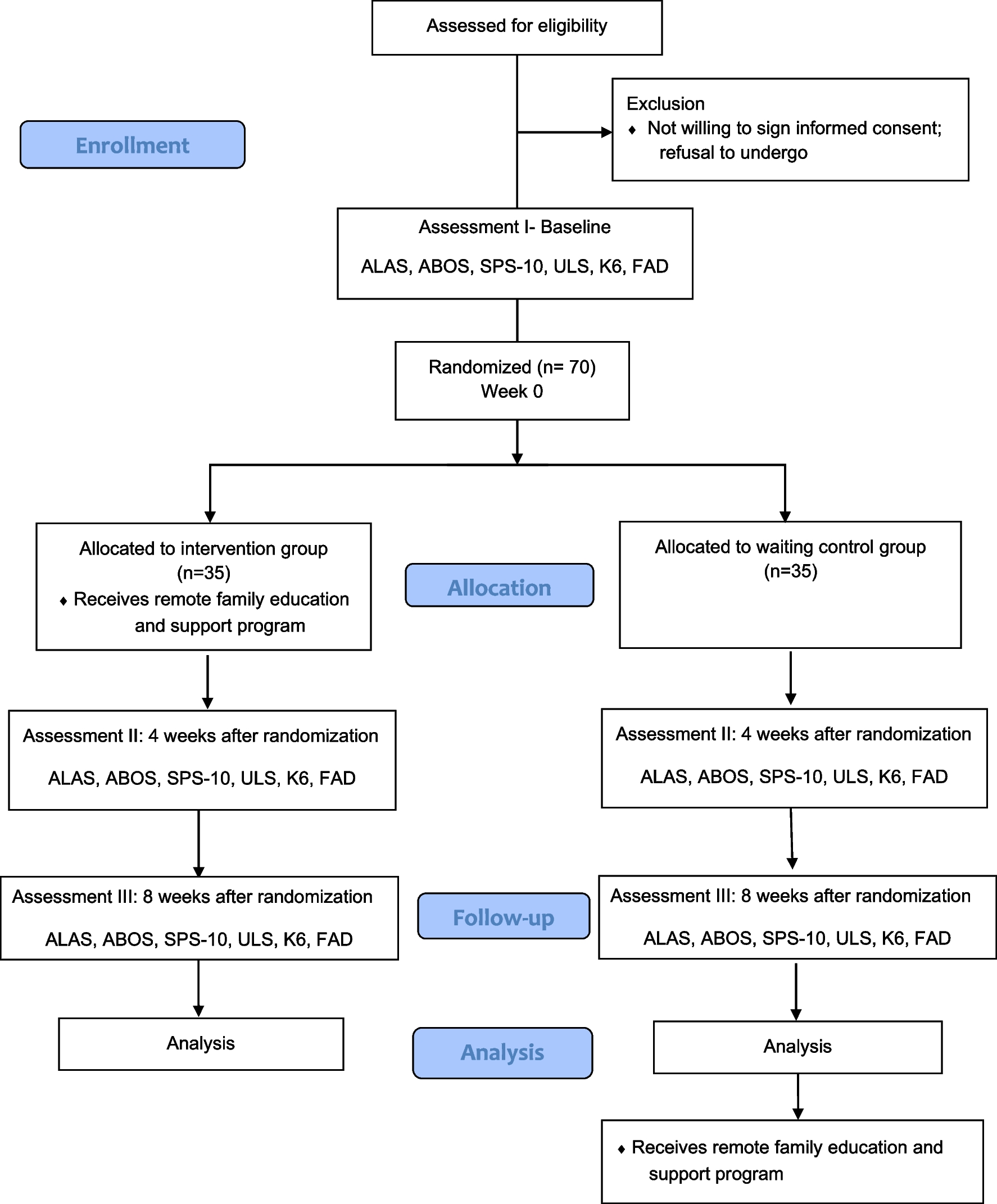 Remote family education and support program for parents of patients with adolescent and early adulthood eating disorders based on interpersonal psychotherapy: study protocol for a pilot randomized controlled trial