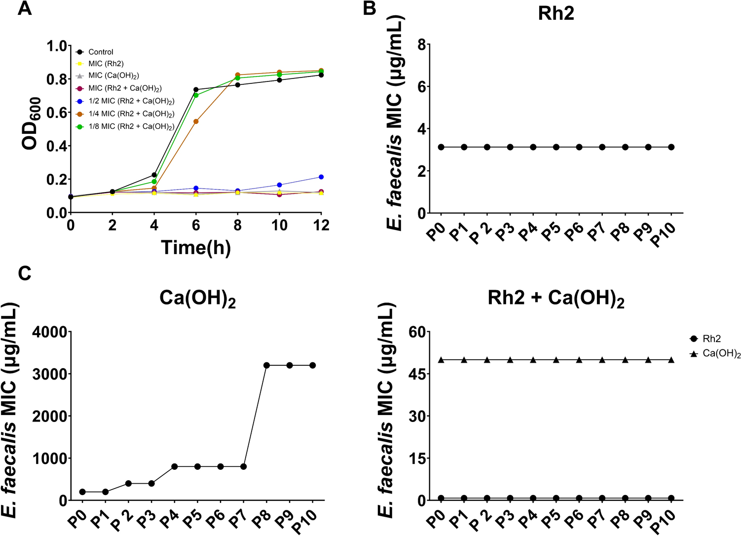 Synergistic antibacterial effect of ginsenoside Rh2 and calcium hydroxide on Enterococcus faecalis