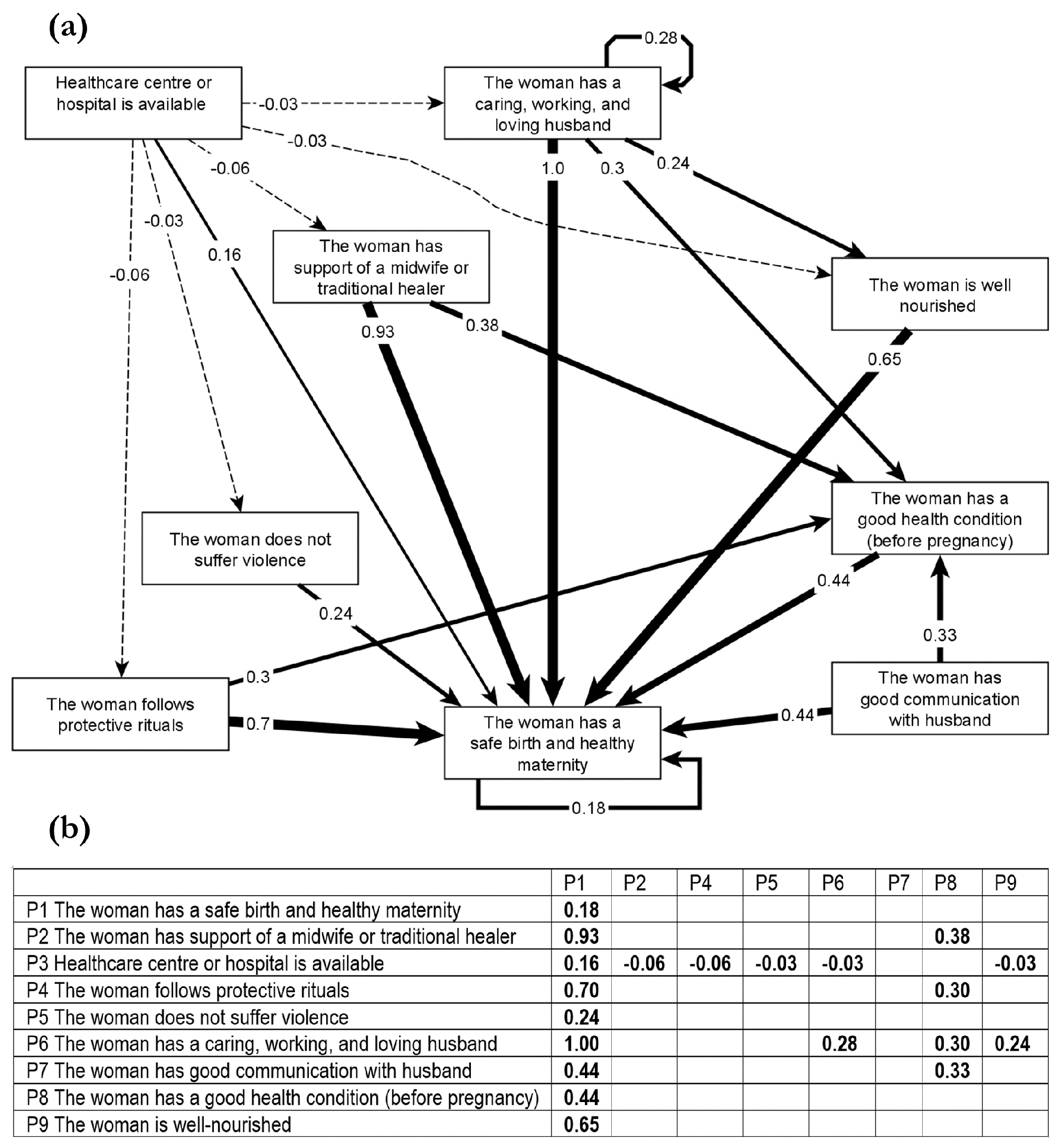 Fuzzy cognitive mapping in participatory research and decision making: a practice review