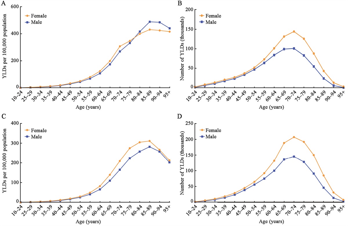 Global burden of vision loss attributable to household air pollution from 1990 to 2019: A trend analysis and 10-year prediction