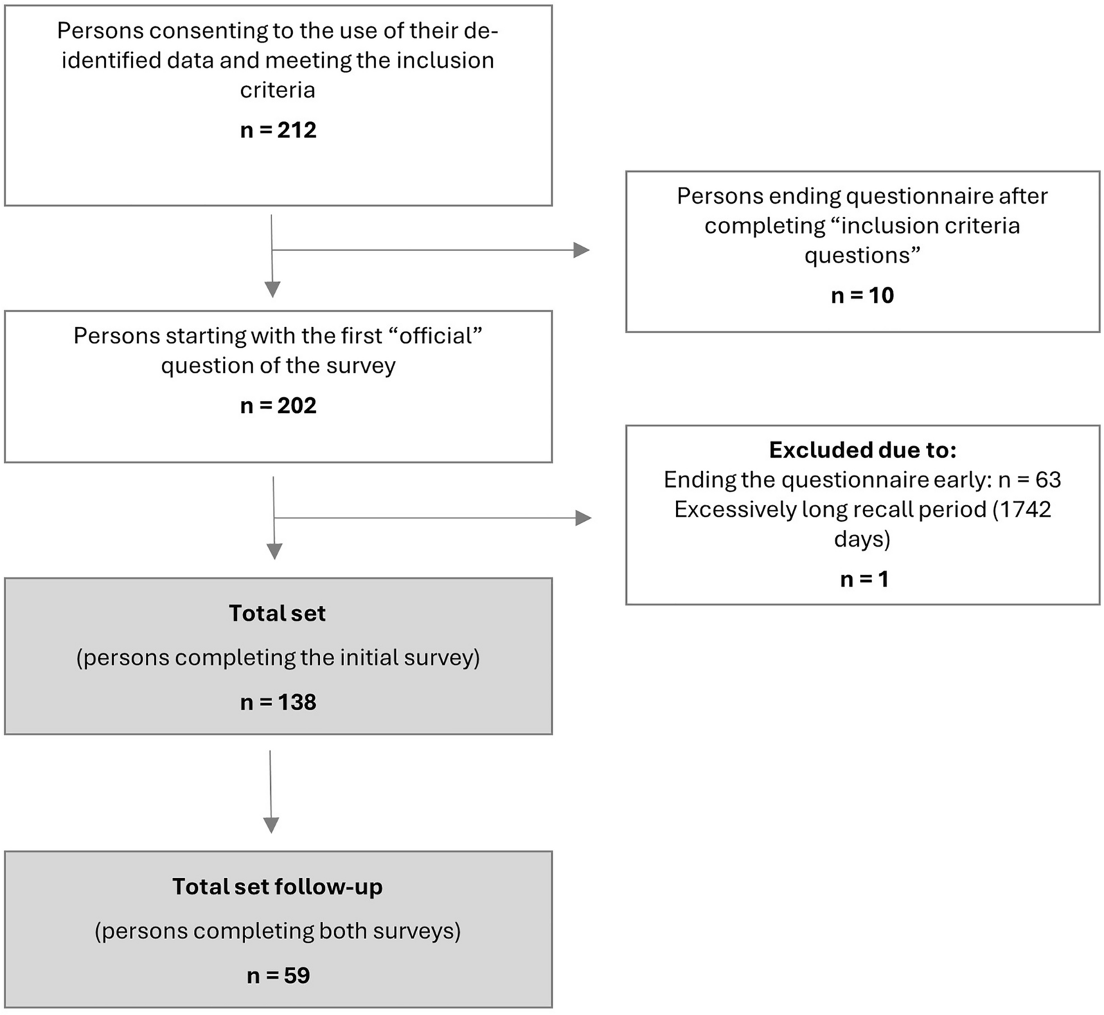 The Multifaceted Burden of Respiratory Syncytial Virus (RSV) Infections in Young Children on the Family: A European Study